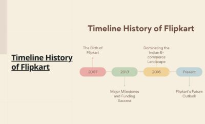 Timeline History of Flipkart